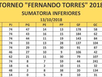 Torneo de fútbol infanto-juvenil de la liga oficial de General Alvarado